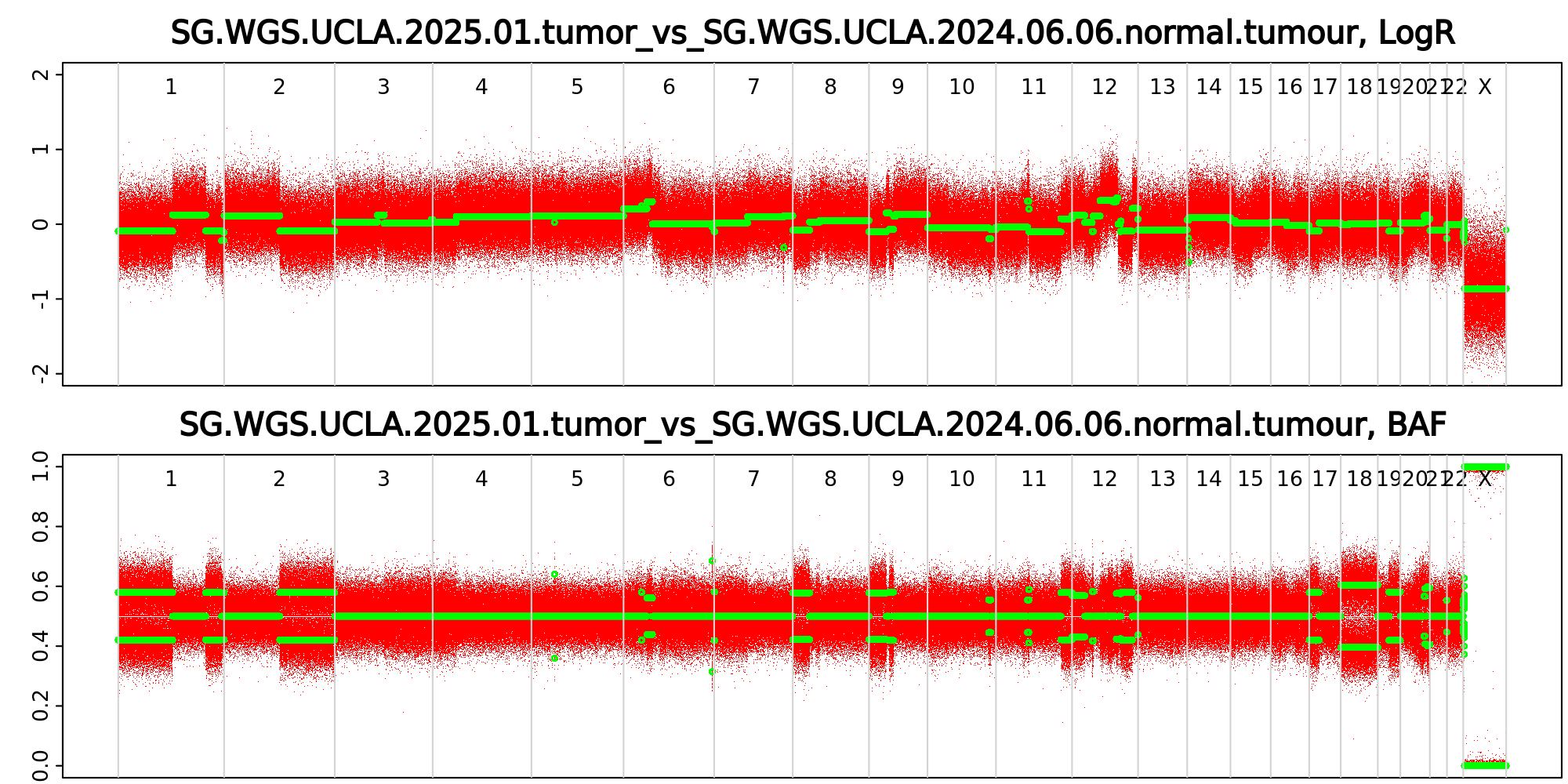 ASCAT Profile