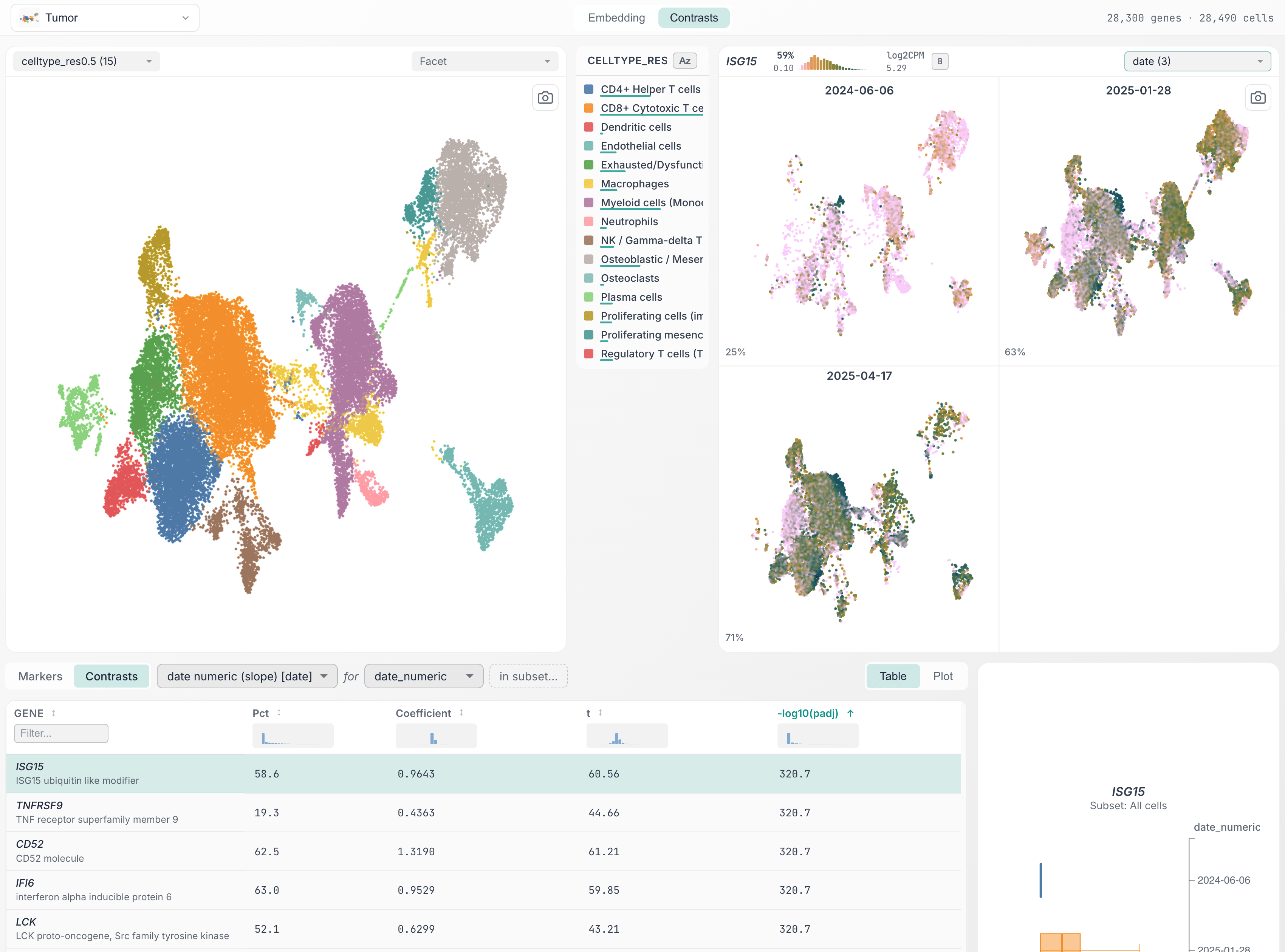 scRNA-seq