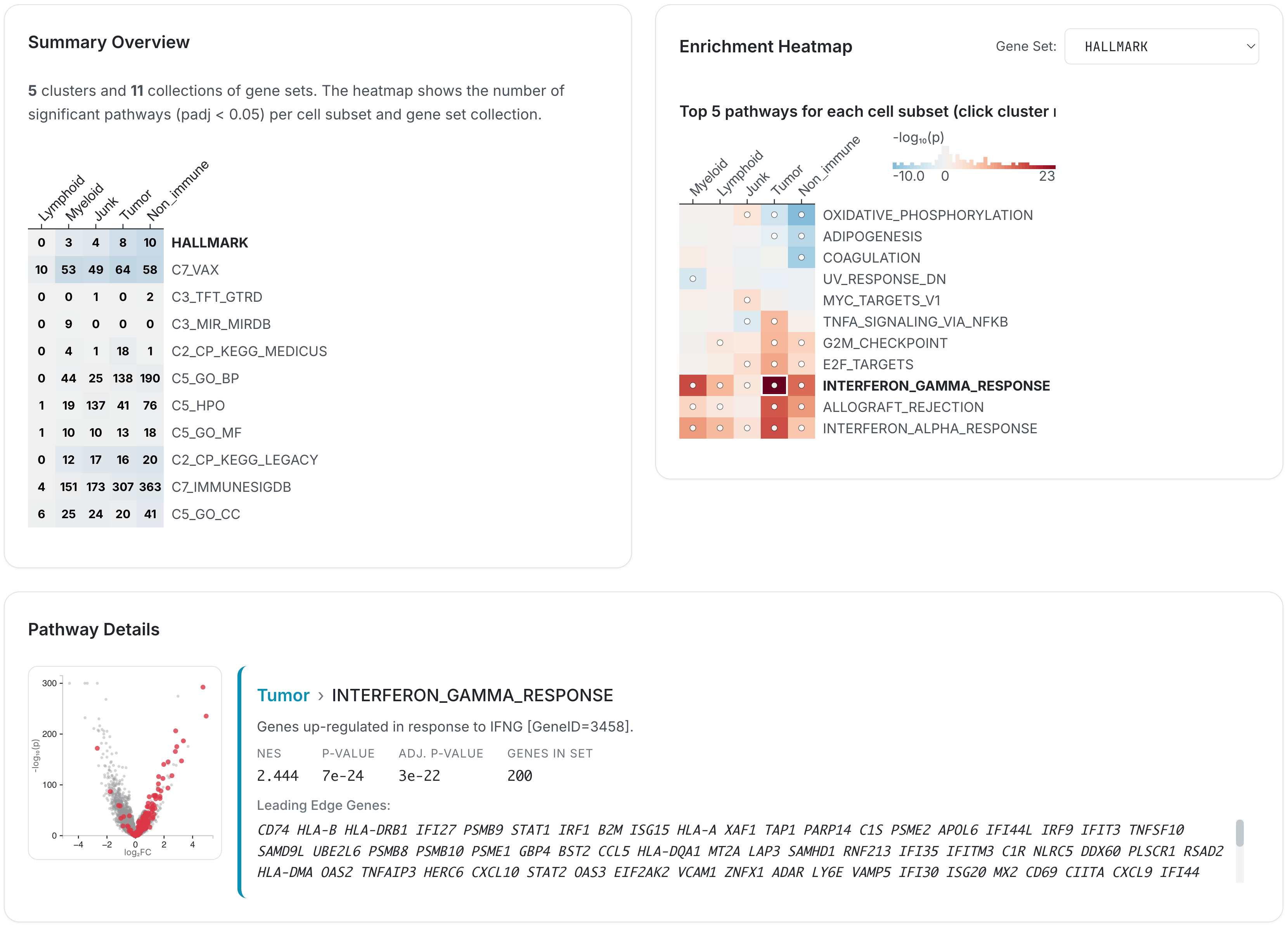 Gene Set Enrichment Analysis